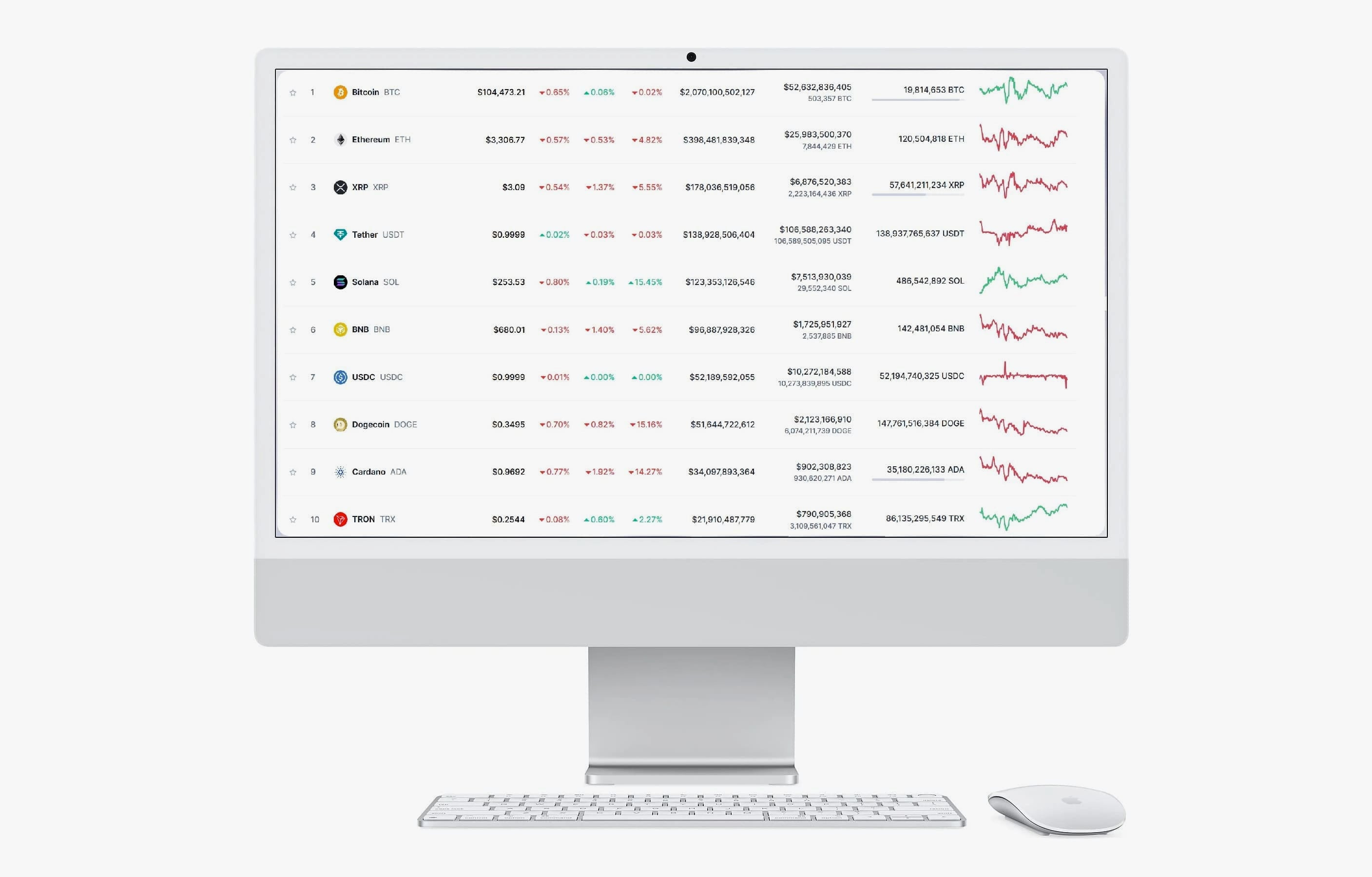 BitKeltTrade portefeuillebeheer
